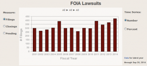 foia
