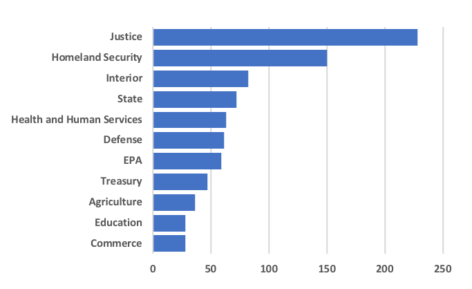 Figure2