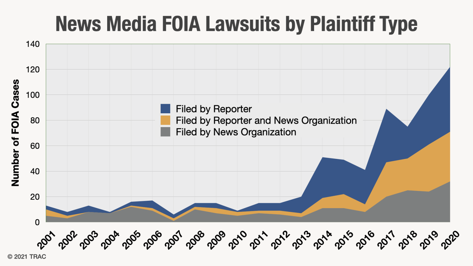 When FOIA Goes To Court 20 Years Of Freedom Of Information Act   Figure 3 1 1536x864 